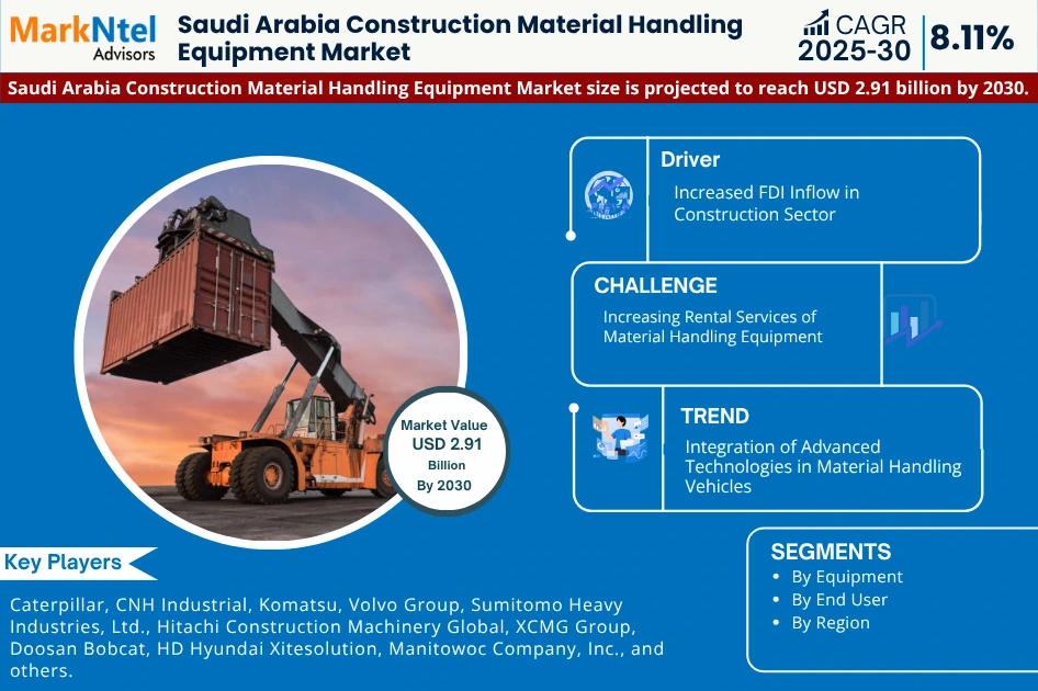Saudi Arabia Construction Material Handling Equipment Market Trends: Significant Growth Expected Through 2030