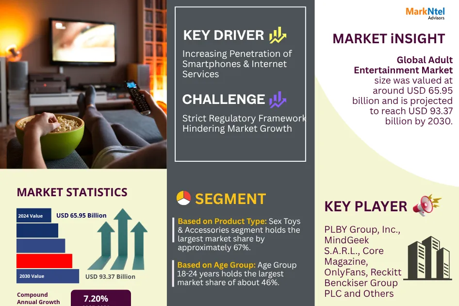 Adult Entertainment Market Size, Insights, Growth Rate, Trends AnalysAdult Entertainment Market Size, Insights, Growth Rate, Trends Analysis and Forecast to 2030is and Forecast to 2030